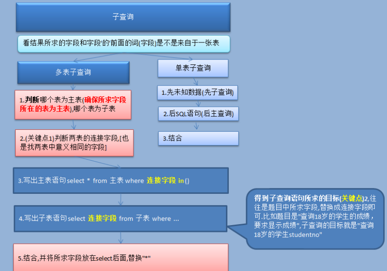 1583653629028_05子查询做题示意图.png