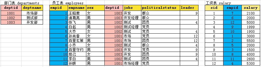 1583659798224_04 創(chuàng)建數(shù)據(jù)表并黏貼到excel中.png