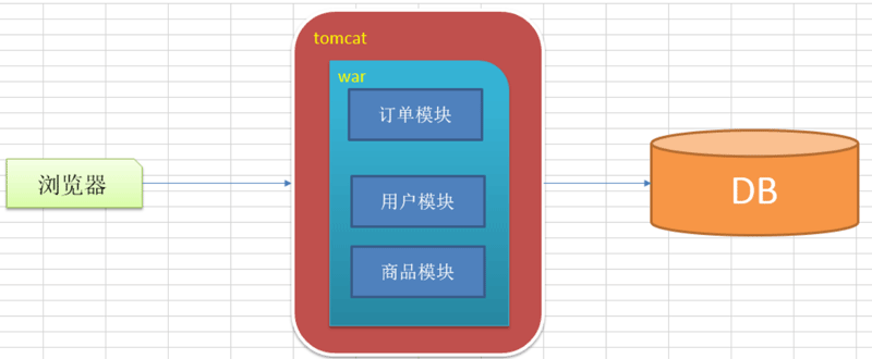 1586490087814_單體架構(gòu).png