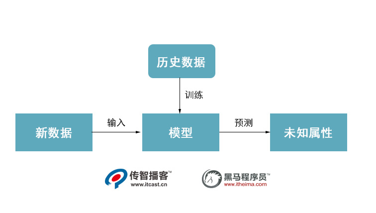 1587620647645_機器學習01.jpg