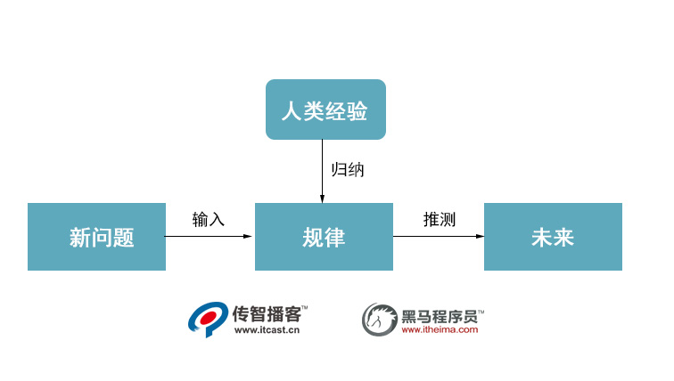 1587620658426_人類經(jīng)驗.jpg