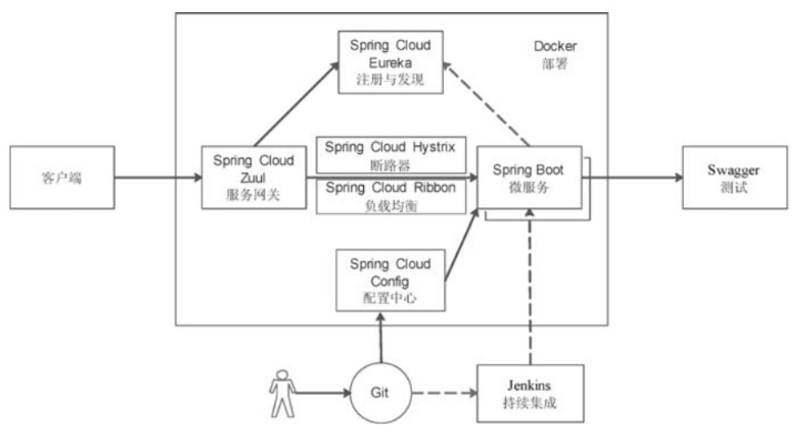 1588576190695_微服務(wù)技術(shù)選型.png