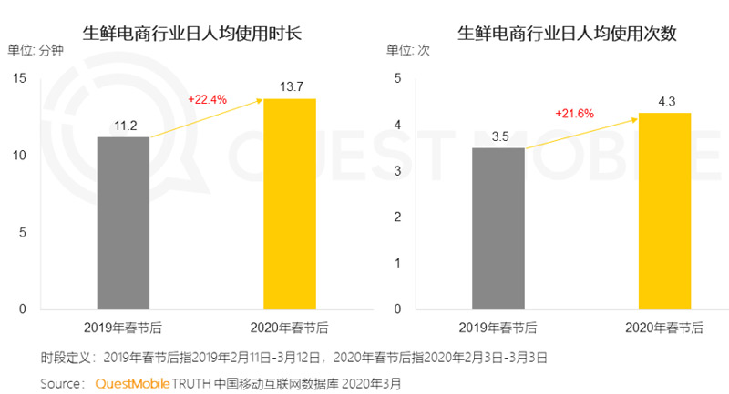 1588642687791_疫情下的电商突围02.jpg