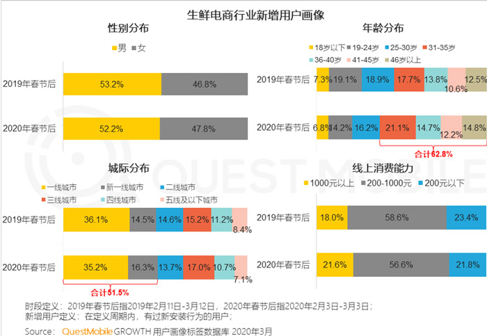 1588642696955_疫情下的电商突围03.jpg