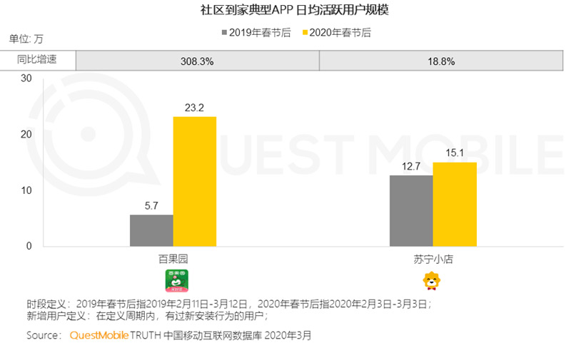 1588642716583_疫情下的电商突围05.jpg