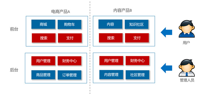 1588732937087_中臺產(chǎn)品01.jpg