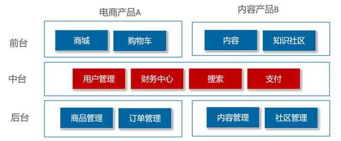 1588732957600_中臺產(chǎn)品02.jpg