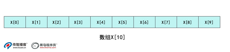 1588839402966_C++數(shù)組.jpg
