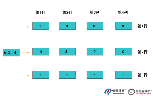 1588924136474_C++-二維數(shù)組、.jpg