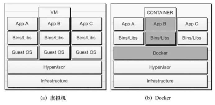 1590560089673_Docker和虚拟机的对比.jpg