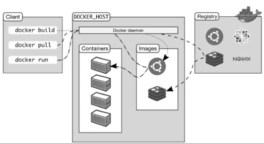 1590561118240_Docker的架构.jpg