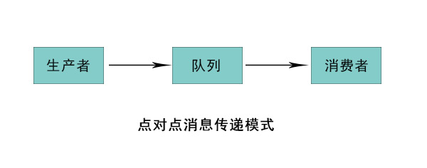 1590722571386_點對點消息傳遞模式.jpg