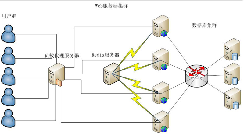 1594266002735_redis生成自增长的ID02.jpg