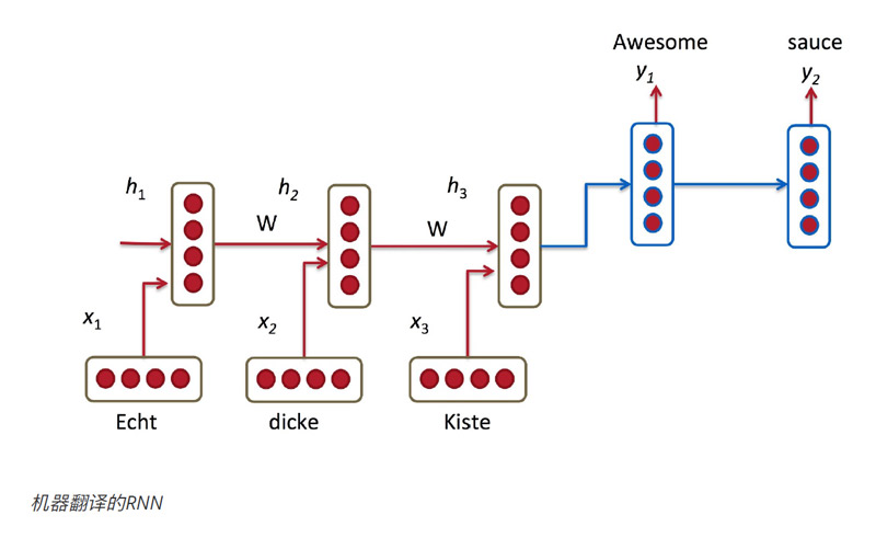 1594281142409_神经网络RNN2.jpg