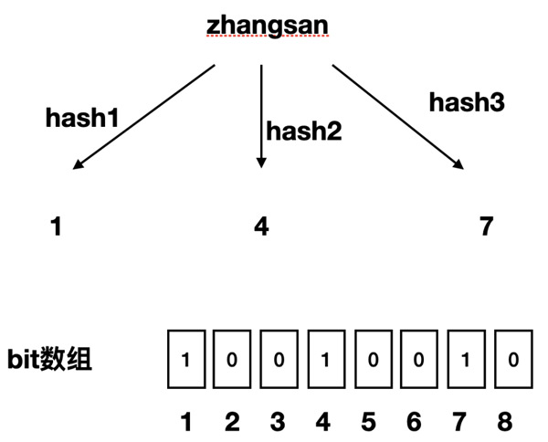 1594722507245_缓存穿透03.jpg