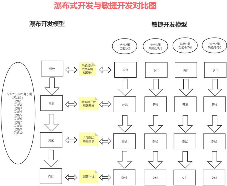 1594965634762_敏捷開發(fā).jpg