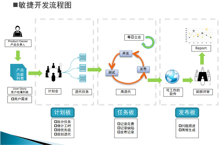 1594965669342_敏捷開發(fā)1.jpg