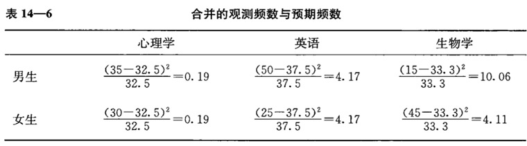 1596784556800_卡方检验07.jpg