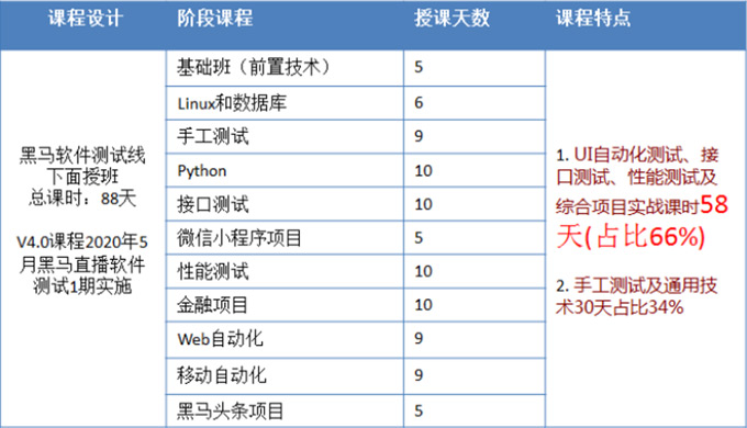 1597286871791_軟件測(cè)試4.0課程01.jpg