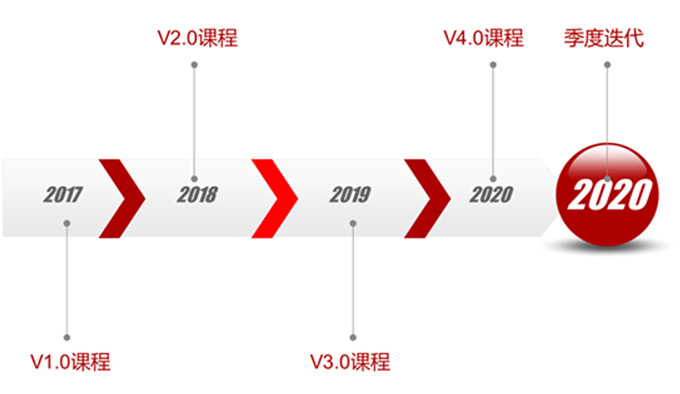 1597286893573_軟件測(cè)試4.0課程02.jpg