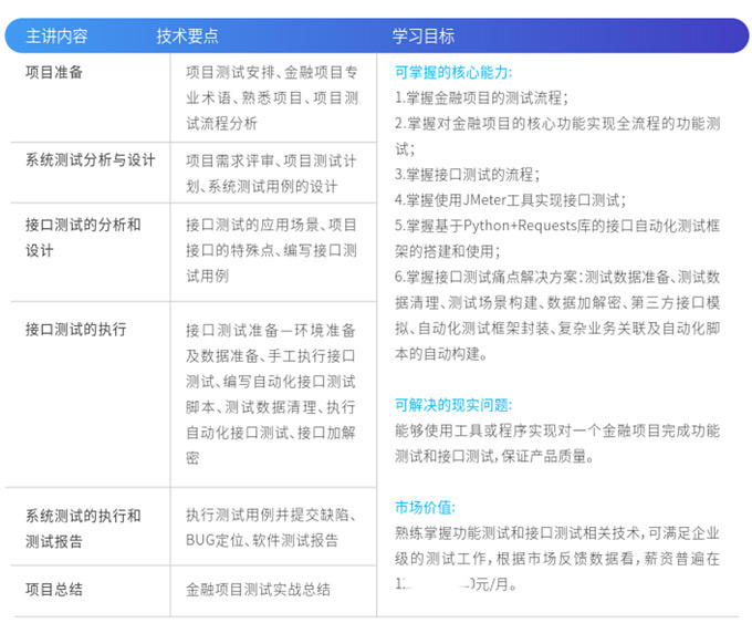1597286958277_軟件測(cè)試4.0課程05.jpg