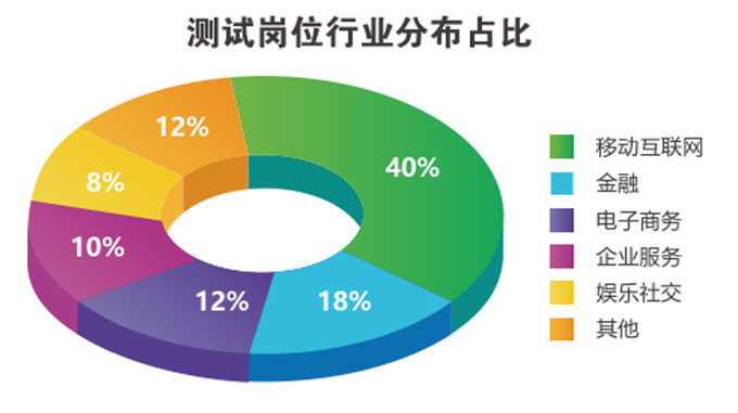 1597287026025_軟件測(cè)試4.0課程06.jpg