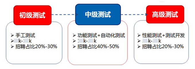 1597287202909_軟件測(cè)試4.0課程09.jpg