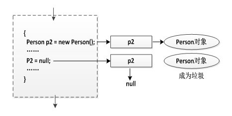 1599641231045_java内存分析03.jpg