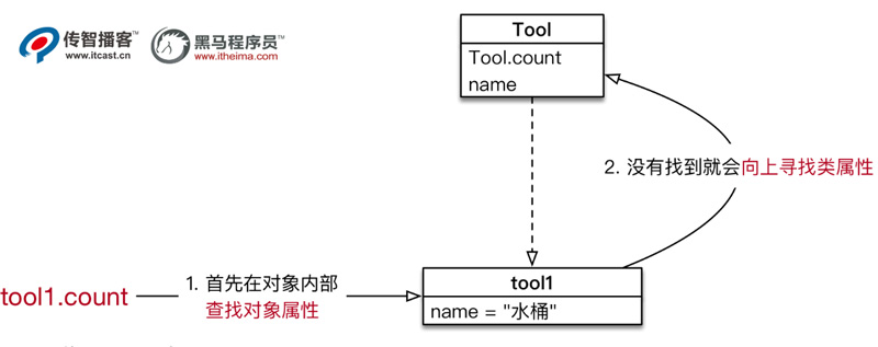 1599791124748_属性机制.jpg