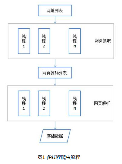 1600421153115_多线程爬虫.jpg