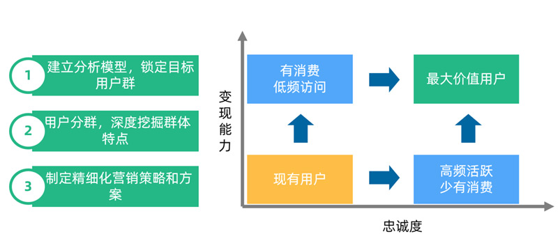 1602731760014_精准推送模型.jpg