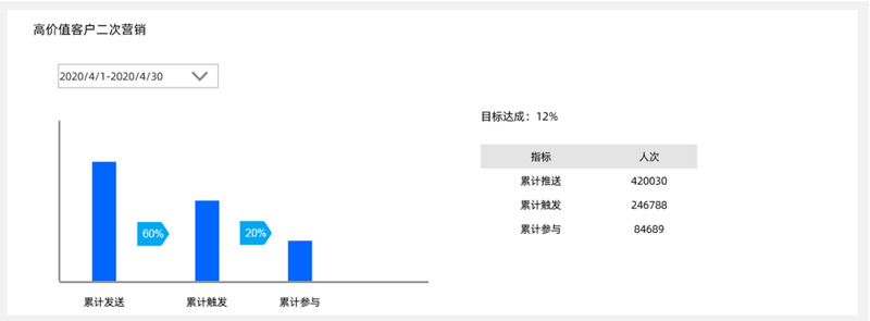 1602731789781_高价值客户二次营销.jpg