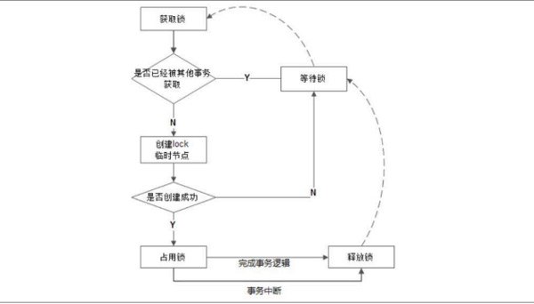 1604046922535_分布式锁02.jpg