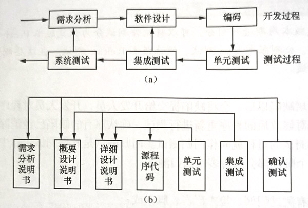 1605239545812_软件测试与软件开发的关系.jpg