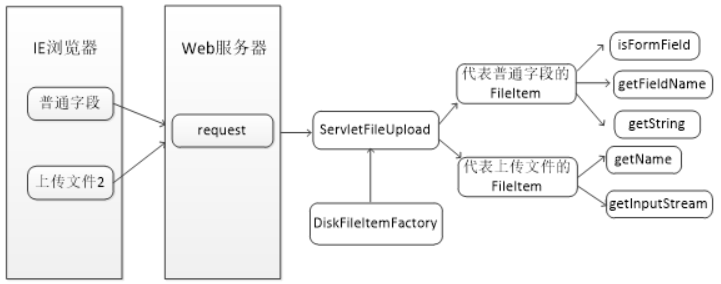 1608276759012_FileUpload组件.png