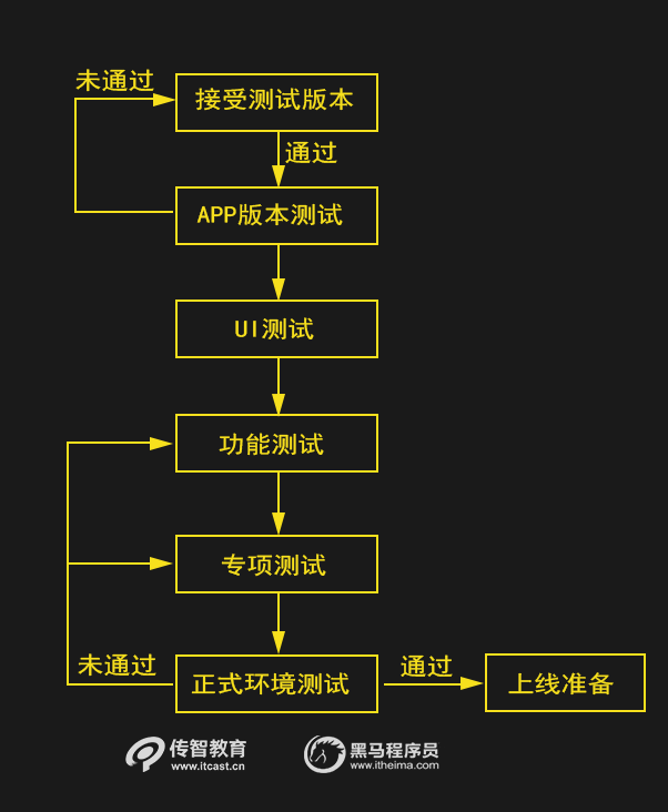 1611211583385_app测试流程图.png