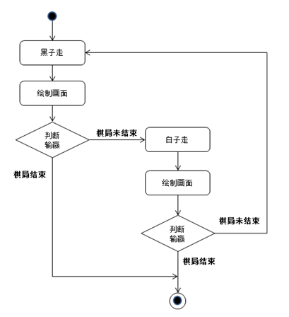 正则表达式