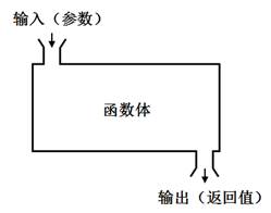 1616147380002_函数的工作原理.jpg