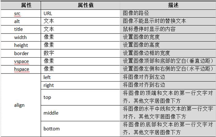 img属性