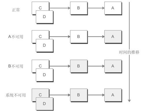 1616661963926_服务故障的级联传递.jpg