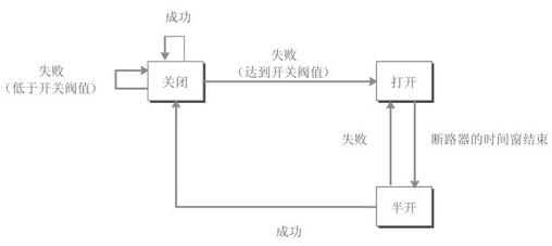 1616661981911_断路器的三种状态转换.jpg