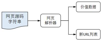 数据解析技术