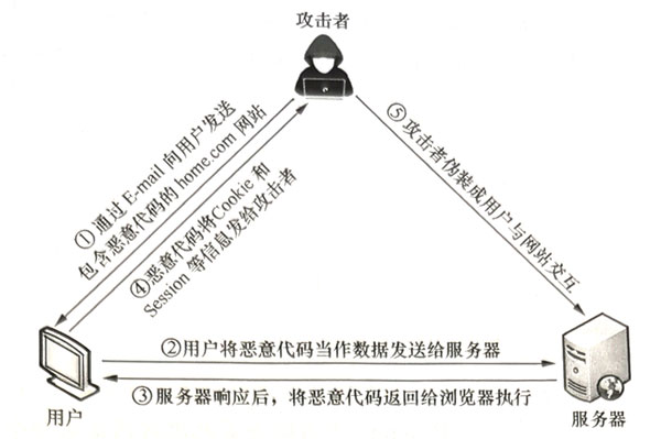 1618208947784_xss跨腳本攻擊.jpg