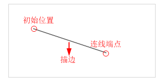 HTML画布绘制线