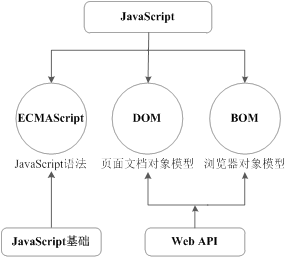 Web API與API的關(guān)系