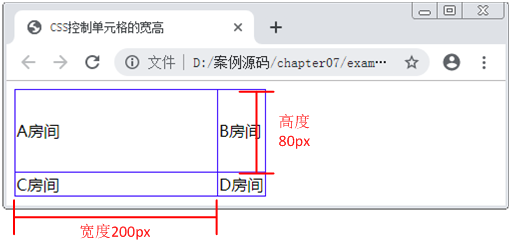 CSS控制单元格的宽高