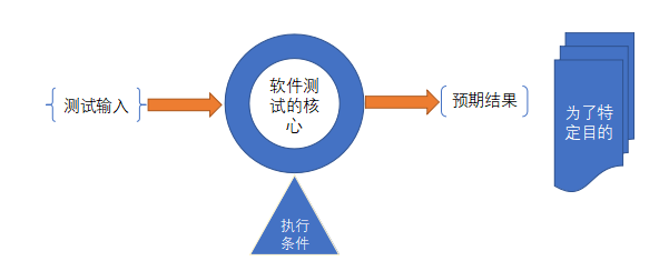 测试用例是怎么写的