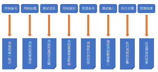 测试用例是怎么写的