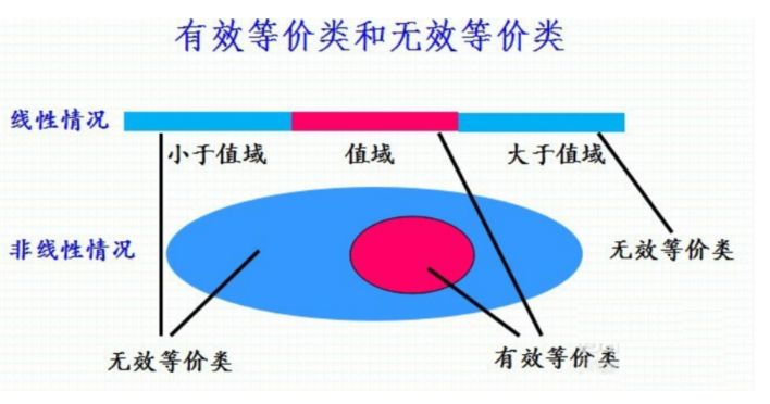 测试用例是怎么写的