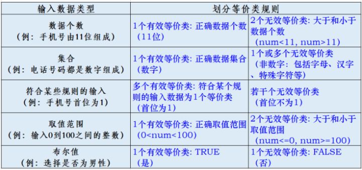 测试用例是怎么写的